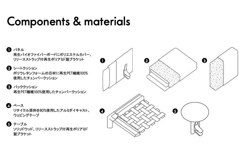 Vitra ヴィトラ Anagram Sofa アナグラム ソファ 2P 2シーター アルミニウムベース （カラー：3色）