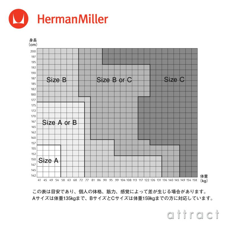 Herman Miller ハーマンミラー Aeron Chair アーロンチェア リマスタード Bサイズ ミディアム グラファイト ポスチャーフィット ポリッシュ アームレザー フル装備 （堅床・カーペット用ブレーキングキャスター） デザイン：ビル・スタンフ ＆ ドン・チャドウィック